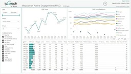 tyGraph Measure of Engagement (MAE)