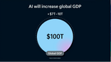 AI's Impact on Global GDP of 10% (approximately $7T to 10T)