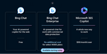 Microsoft Inspire 2023 Key Releases: Bing Chat, Bing Chat Enterprises and Microsoft365 Copliot
